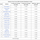 Image for article titled These Used Cars Have Taken The Biggest Sales Dive Due To Covid-19